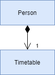 timetableclassdiagram