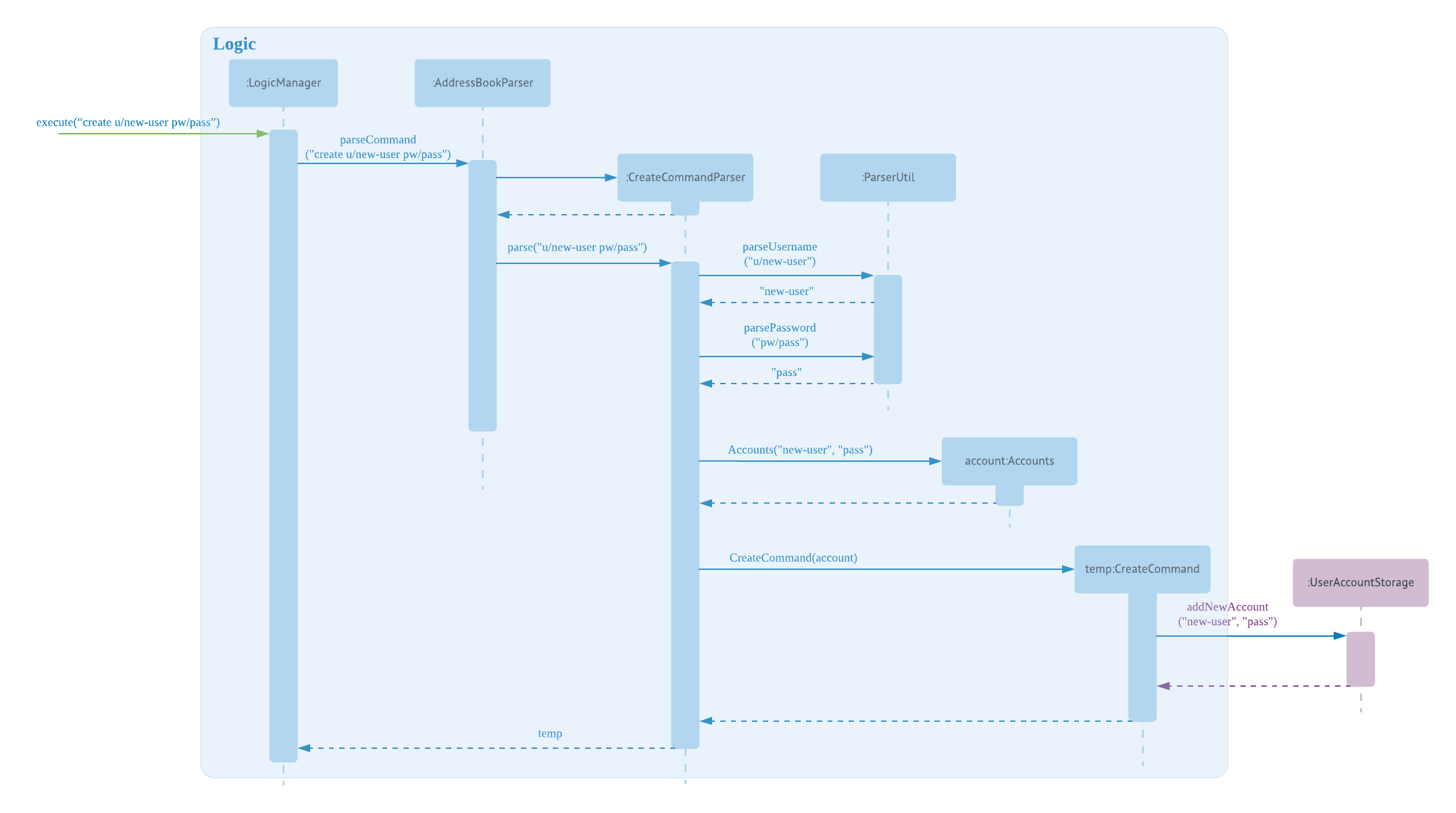 CreateCommandSequenceDiagram