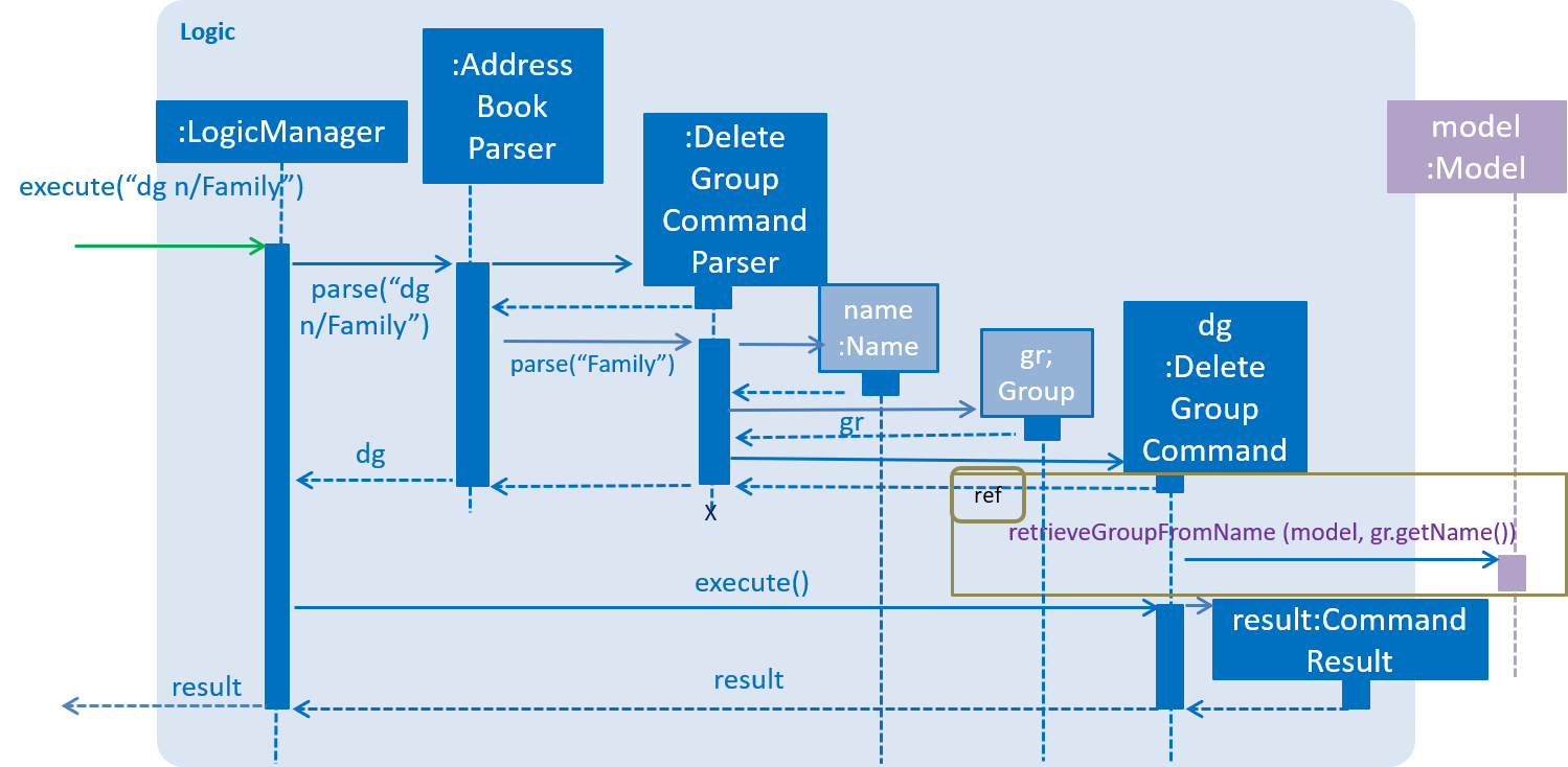 DeleteGroupCommandLogicSD