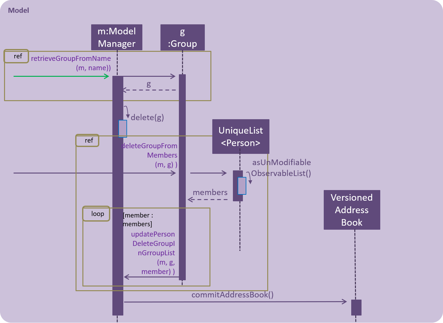 DeleteGroupCommandModelSD