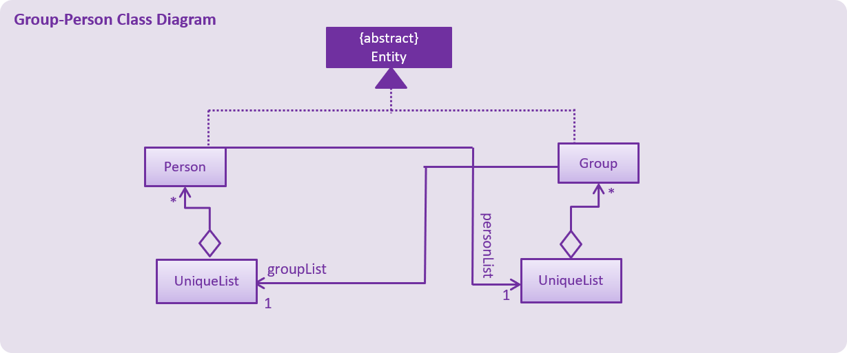 GroupPersonClassDiagram