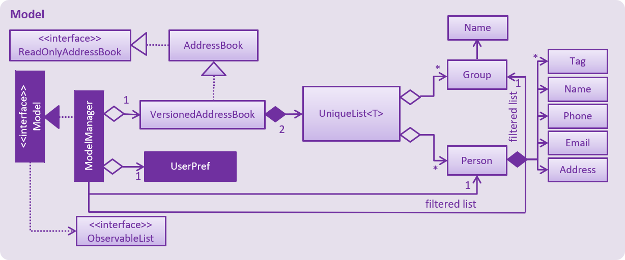 ModelComponentClassUpdatedOOPDiagram