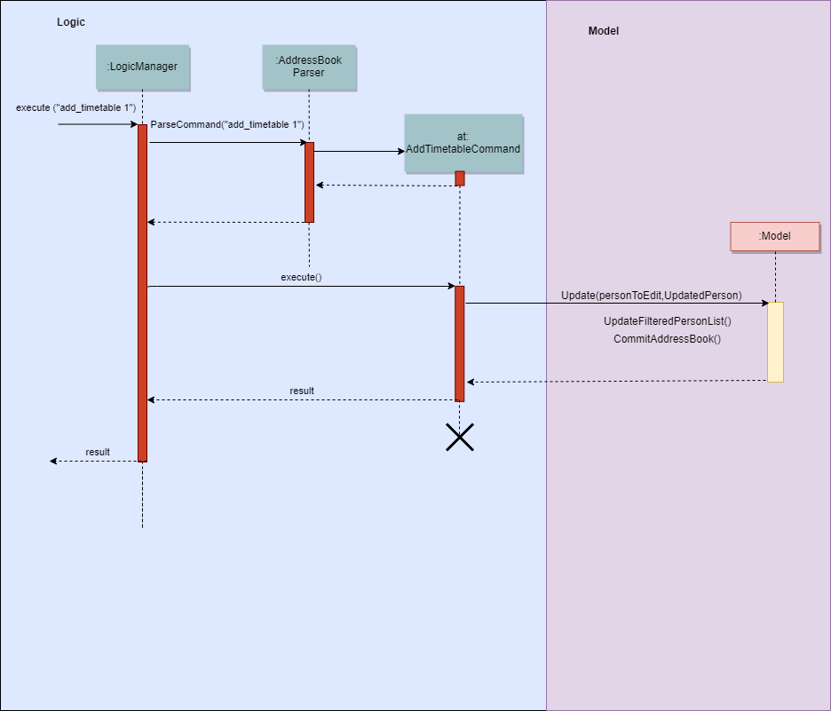 addtimetablediagram