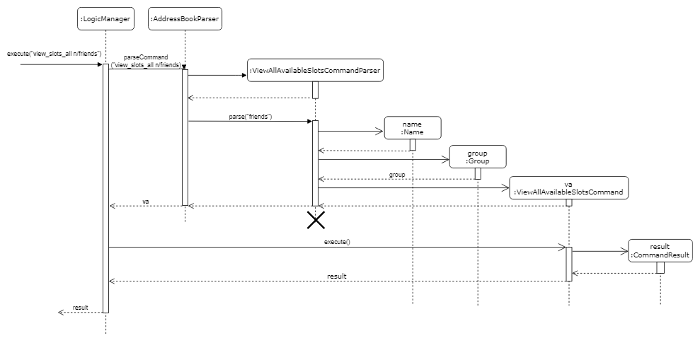 timeslotsequencediagram