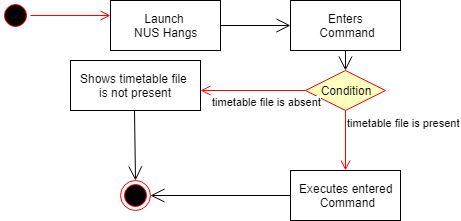 timetableworkflow